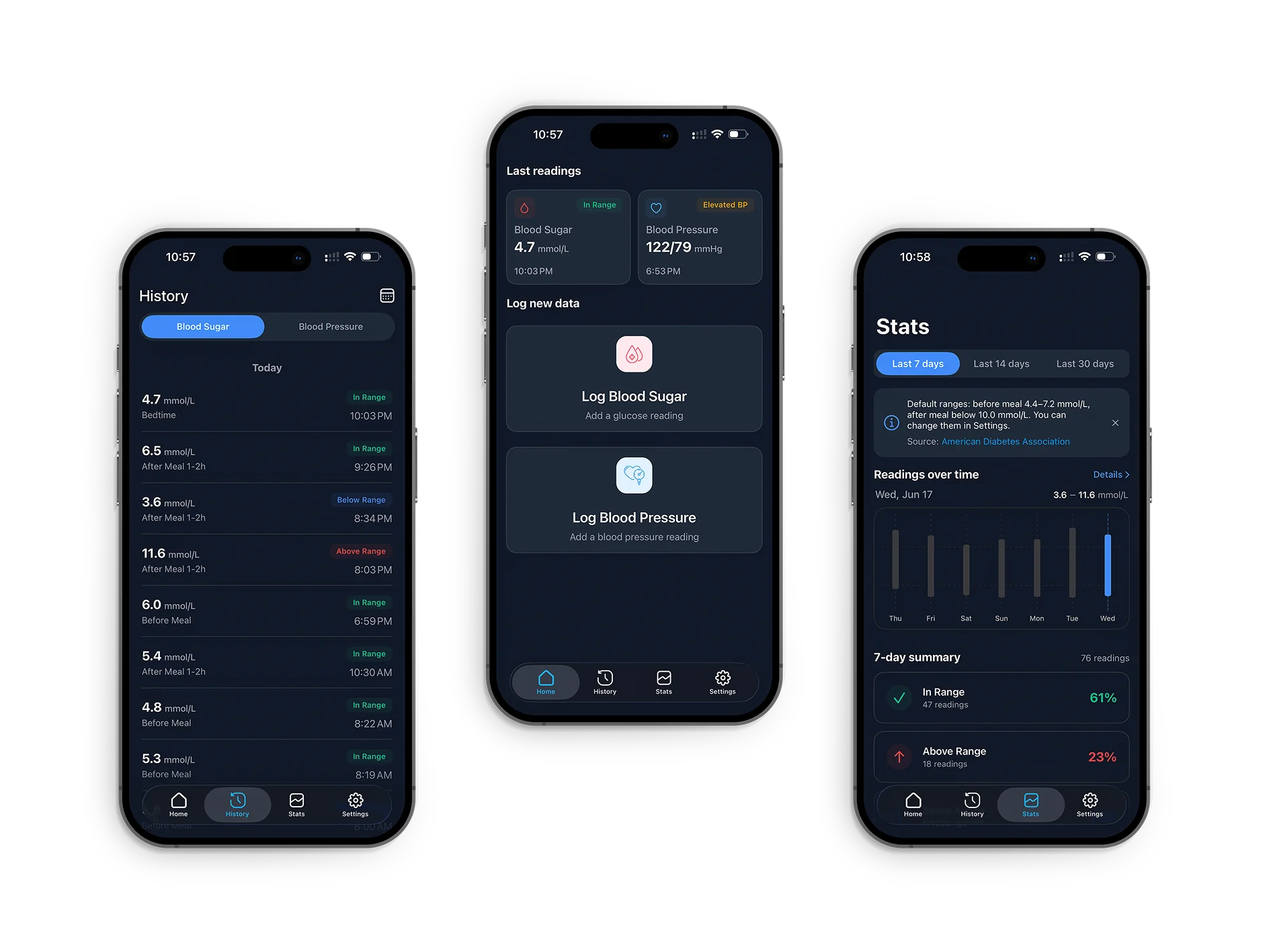 BioMon — final solution key screens